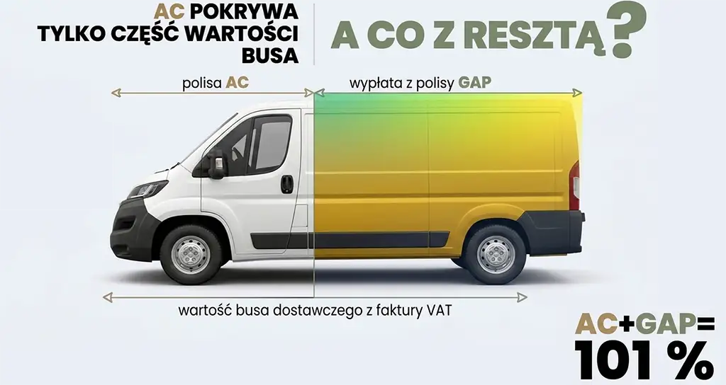 GAP i AC na busa to 101%