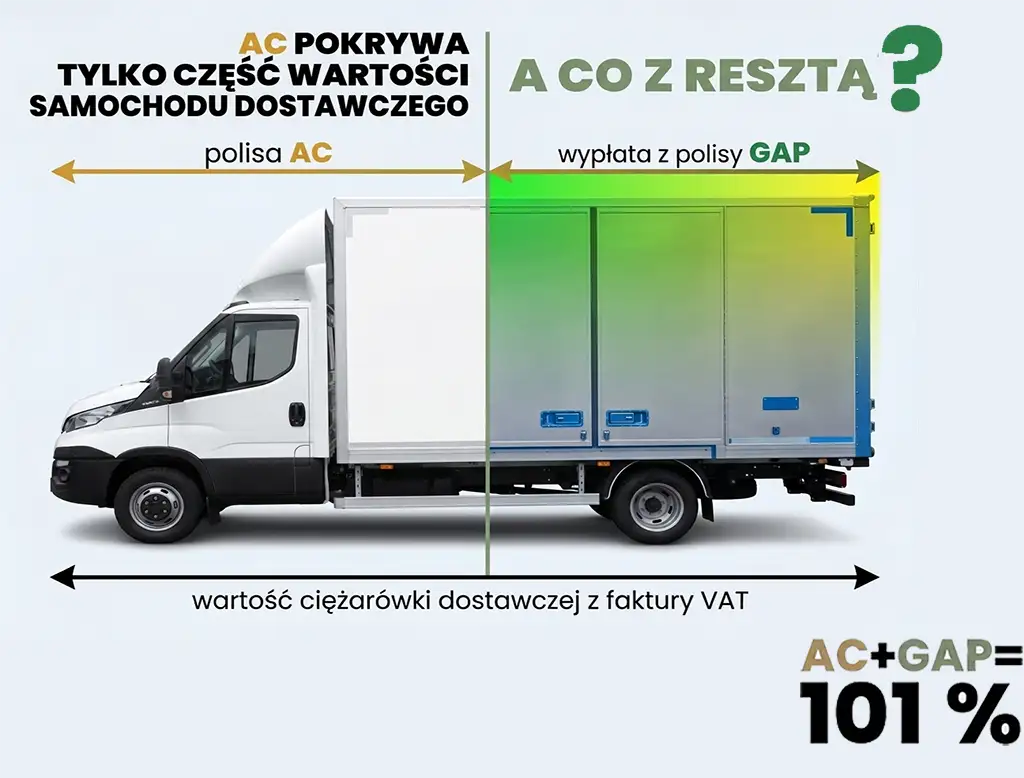 GAP i AC na dostawczaka 101