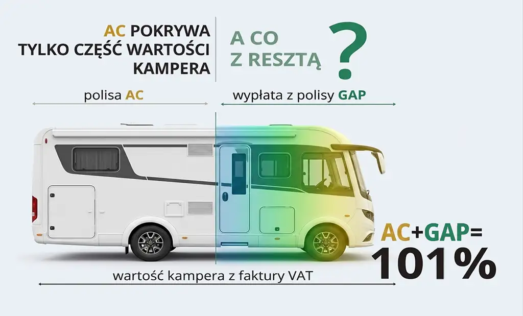 GAP i AC na kampera to nawet 101%