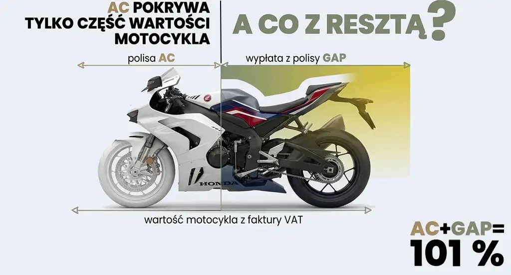 GAP i AC na motocykl 101%
