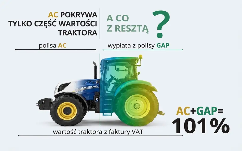 GAP i AC na traktor 101