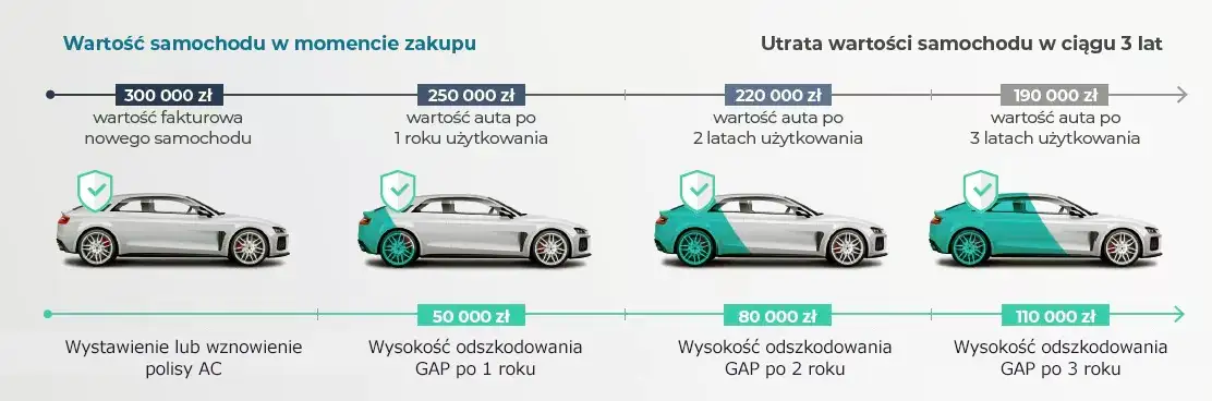 Jak dziala GAP w praktyce