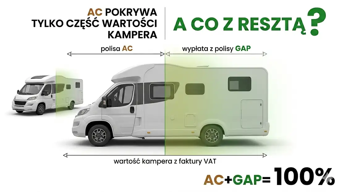 Kampery - GAP i AC to 100 procent